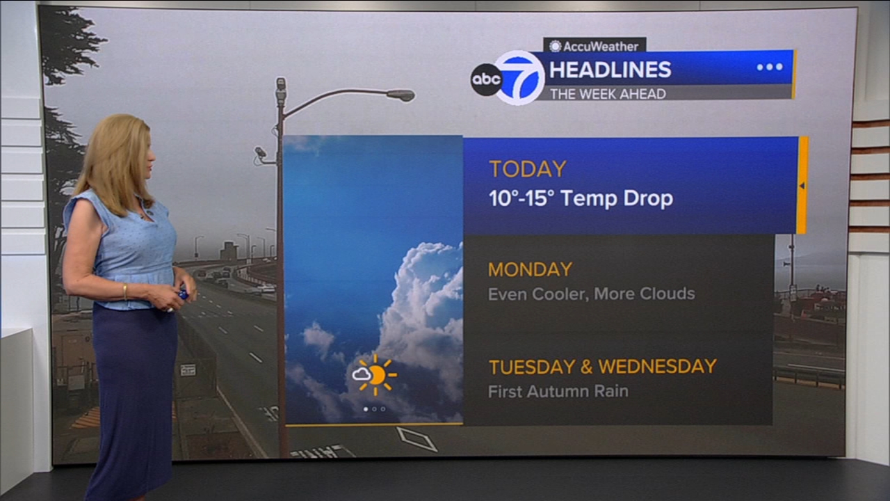 AccuWeather Forecast: Sunny, cool and breezy with 10-15 degree drop
       — ABC 7 Bay Area, Richfield Community news
