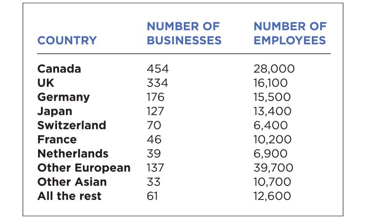The Meter: Foreign Business Ownership in MN — Twin Cities Business, Richfield Business news
