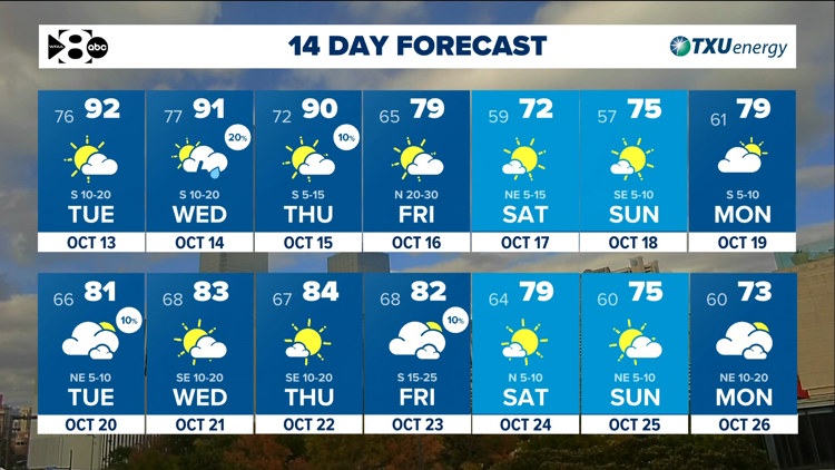 DFW Weather: Heat & humidity continue until a cold front arrives late Thursday. — WFAA (Dallas-Fort Worth), Richfield Community news