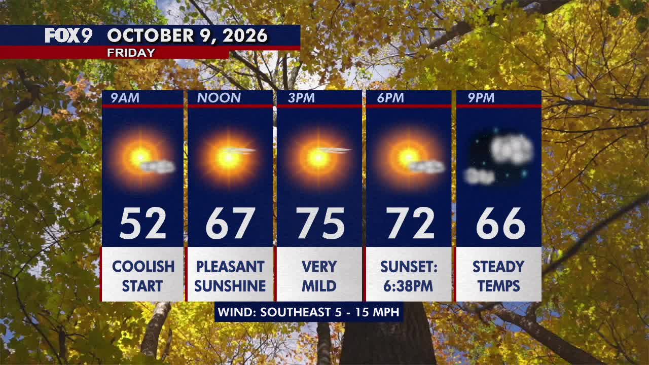 Minnesota weather: Sunny, pleasant Friday before a hot and gusty weekend — FOX 9, Richfield Community news
