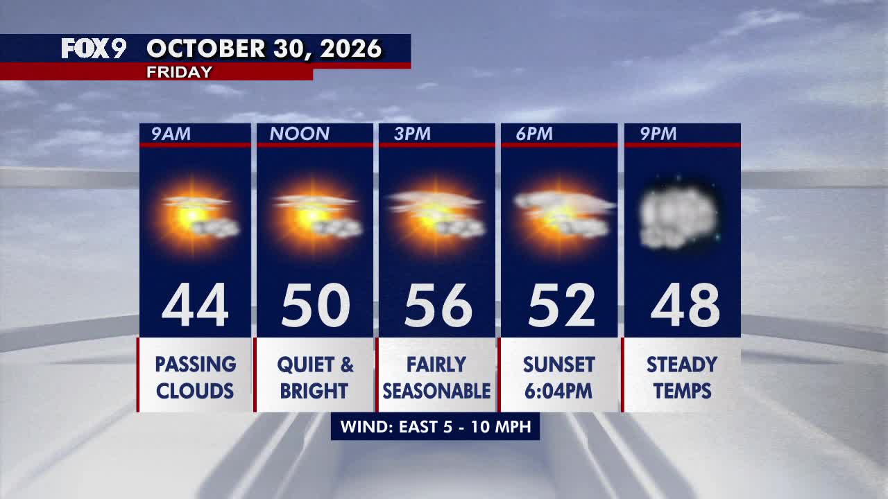 Minnesota weather: Bright, seasonable Friday before a damp Halloween — Richfield Sports news