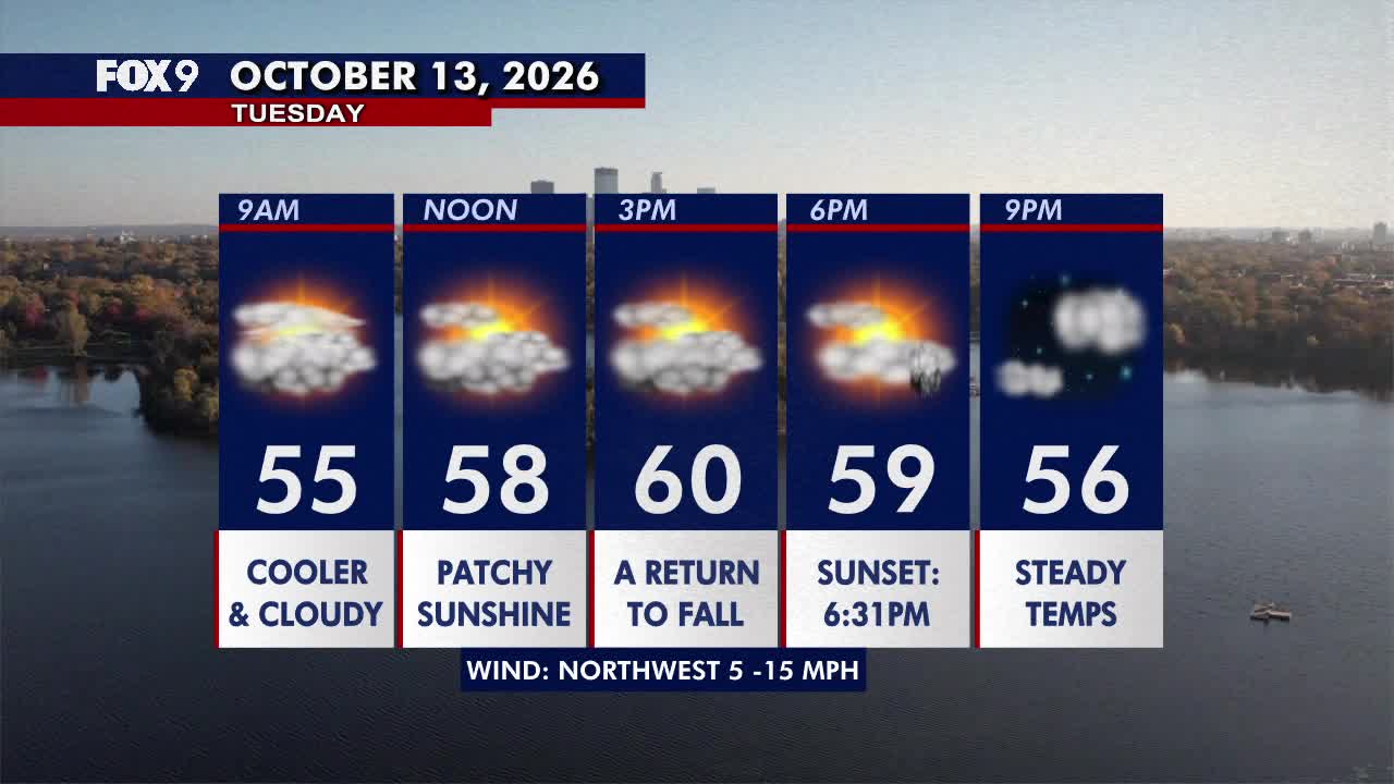 Minnesota weather: Much cooler fall style weather returns on Tuesday — FOX 9, Richfield Community news