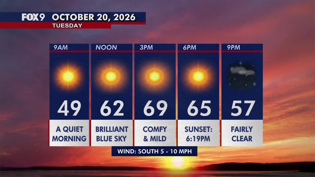 Minnesota weather: Pleasant, sunny and mild Tuesday — FOX 9, Richfield Community news