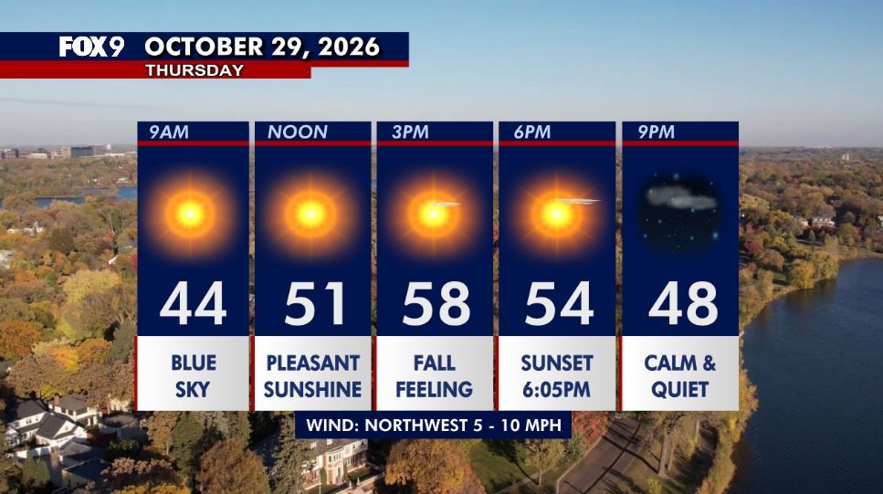 Minnesota weather: Cooler Thursday as sunshine returns — Richfield Community news
